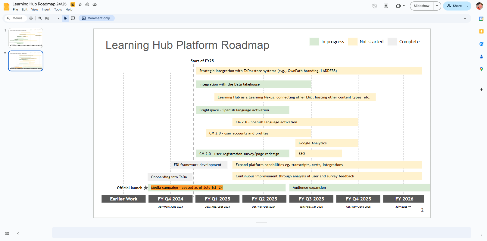 Product Roadmap